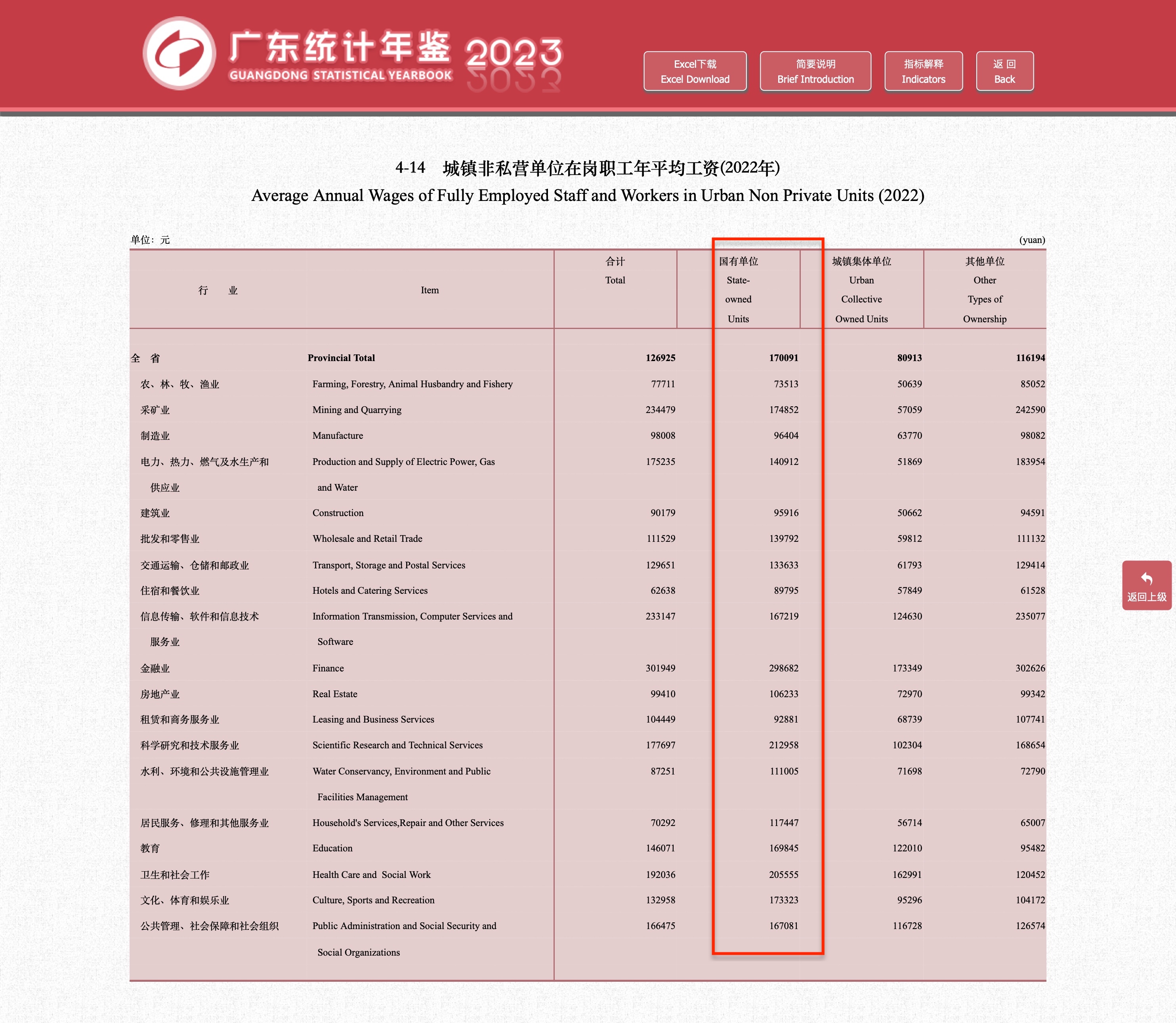 城鎮非私營單位在崗職工年平均工資(2022年)